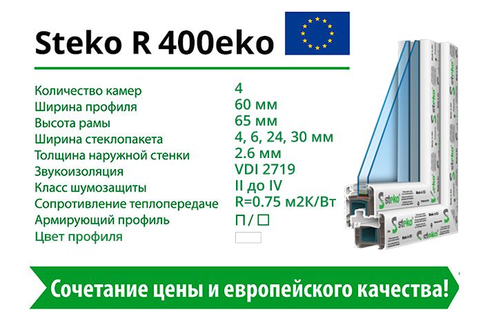 Окна Кривой Рог Купить